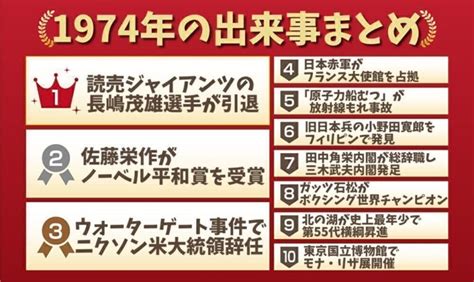 1974年|1974年（昭和49年）はどんな年だったの？ この年の。